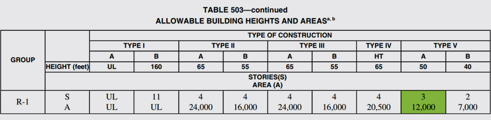 how-to-build-a-five-story-wood-framed-hotel-part-1