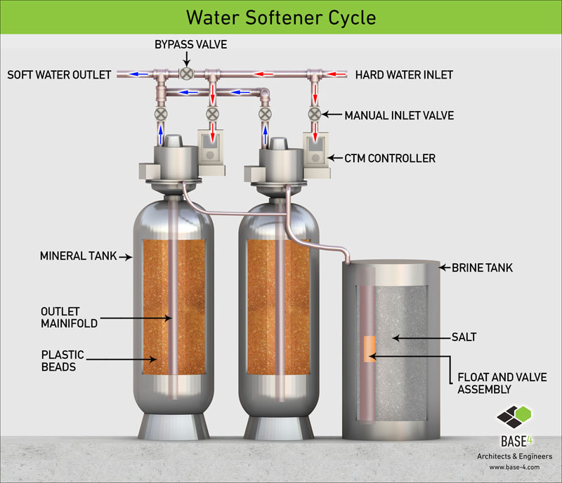 hotel-water-softener-basics