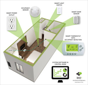 HOTEL ENERGY MANAGEMENT SYSTEMS – SAVING HOTELIERS ON OPERATING COSTS ...