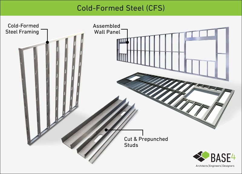 Cold Formed Steel Framing Program Bopqegaming