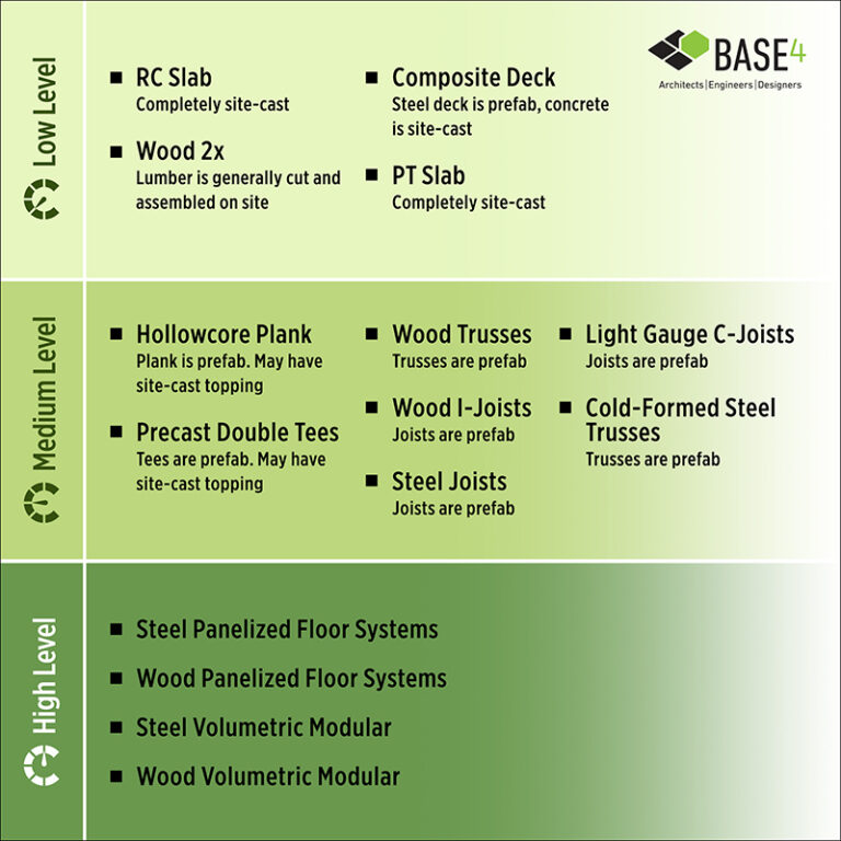 Floor Systems | When It Comes to Cost—Which to Choose? - BASE4