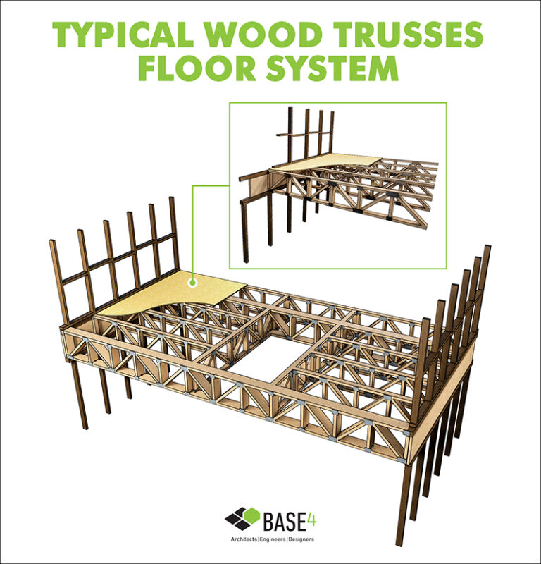 Floor Systems When It Comes To Costwhich To Choose Base