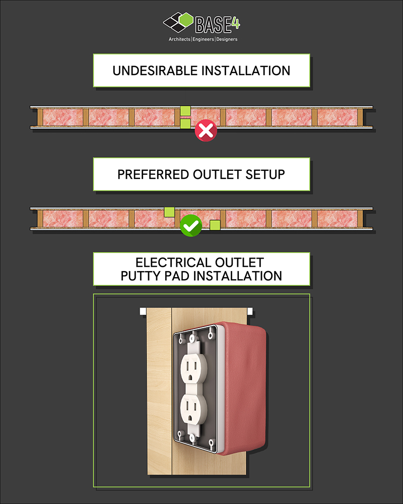 Electrical outlets showing soundproofing techniques