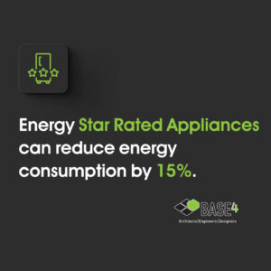 Energy Star-rated appliances