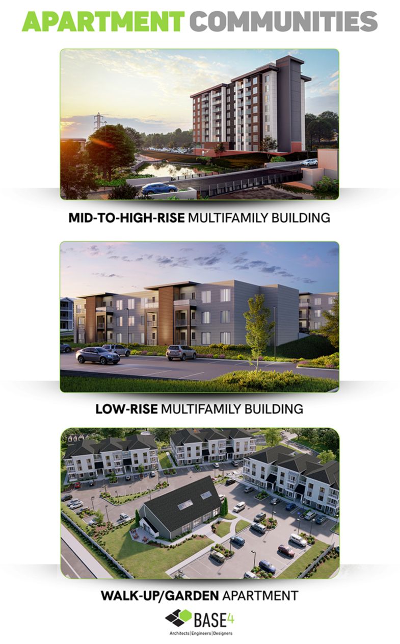 Mid-to-high-rise multifamily building with modern amenities.